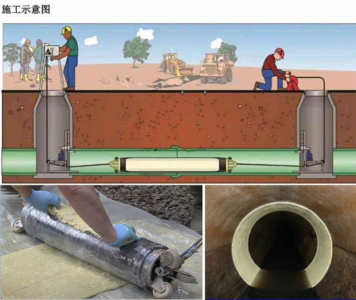 太和管道局部点状修复